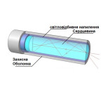 Світловод торцевого свічення в оплетці