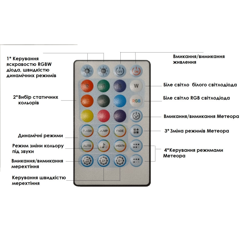 Світлогенератор LED HD-1