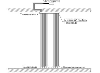 схема
