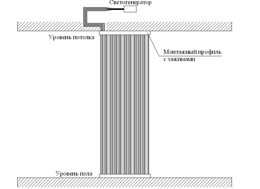 схема